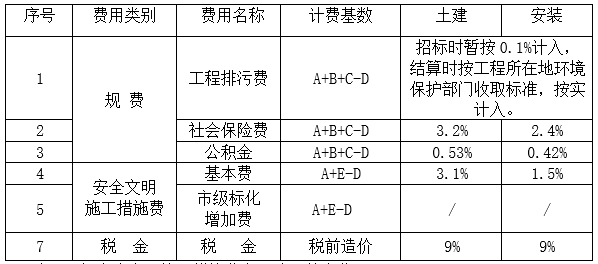 紫瑯湖2號地塊(朝陽路南崇州大道東)項(xiàng)目臨時(shí)用電工程邀標(biāo)文件