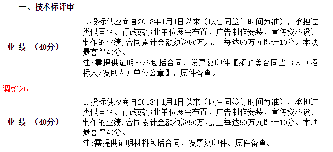 南通市中央創(chuàng)新區(qū)建設(shè)投資有限公司廣告設(shè)計制作等服務(wù)供應(yīng)商甄選項目補(bǔ)充通知